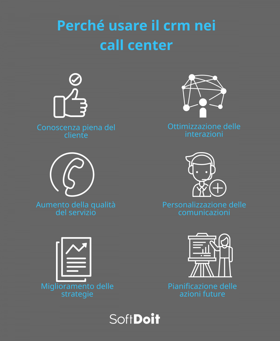 6 vantaggi di utilizzare un CRM per call center