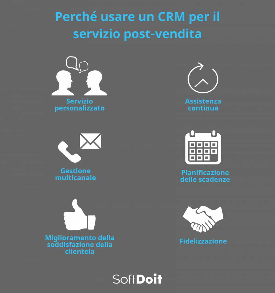 Vantaggi dell'utilizzo del software CRM per il servizio post vendita