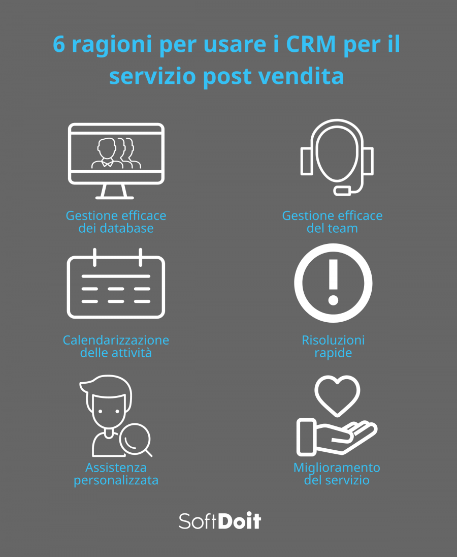 crm postvendita + infografica