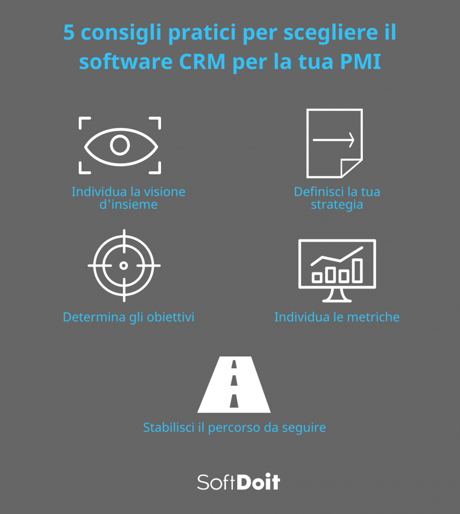 crm software cos'è + infografica