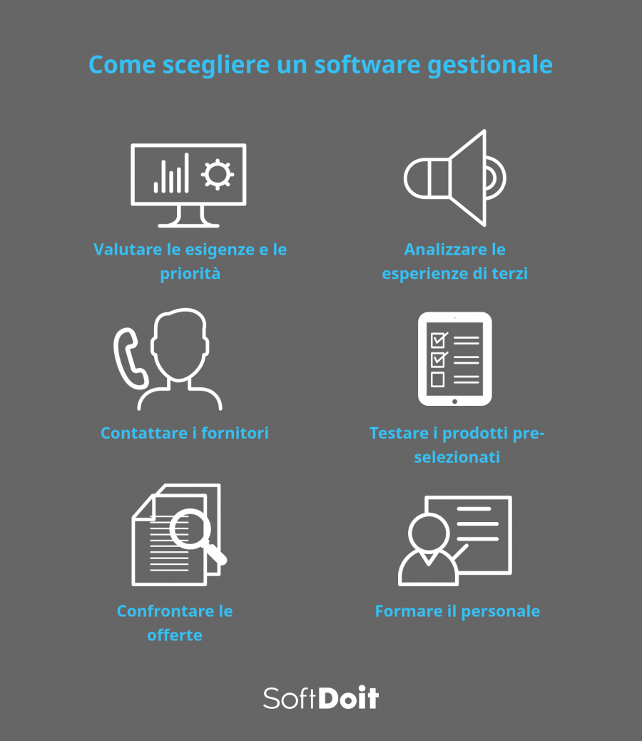 Gli step per la selezione di un software di gestione d'impresa