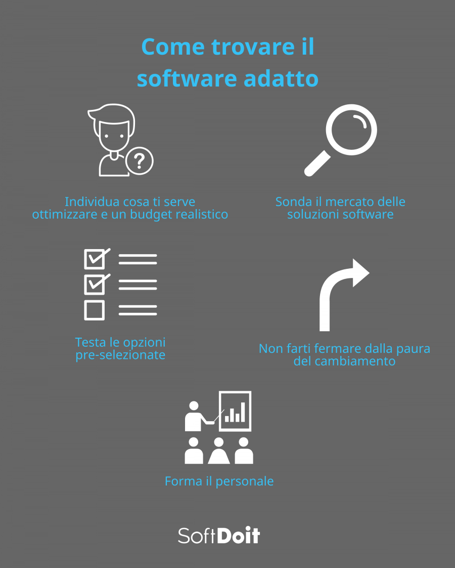 costo software gestionale + infografica