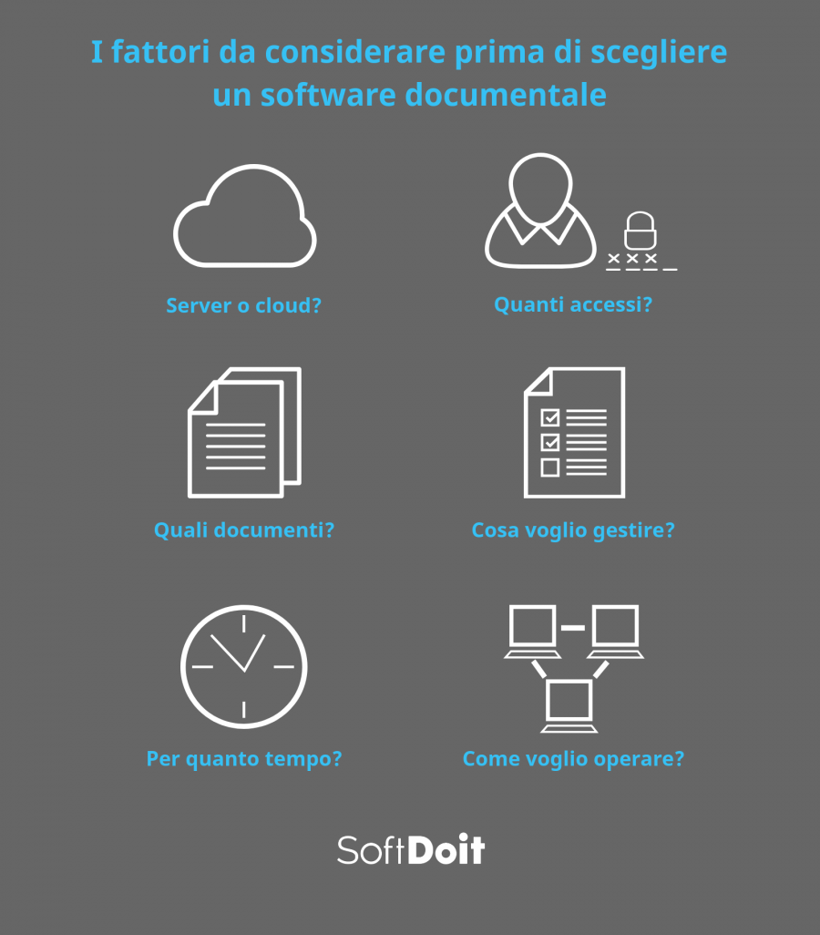 I costi di un software per la gestione documentale