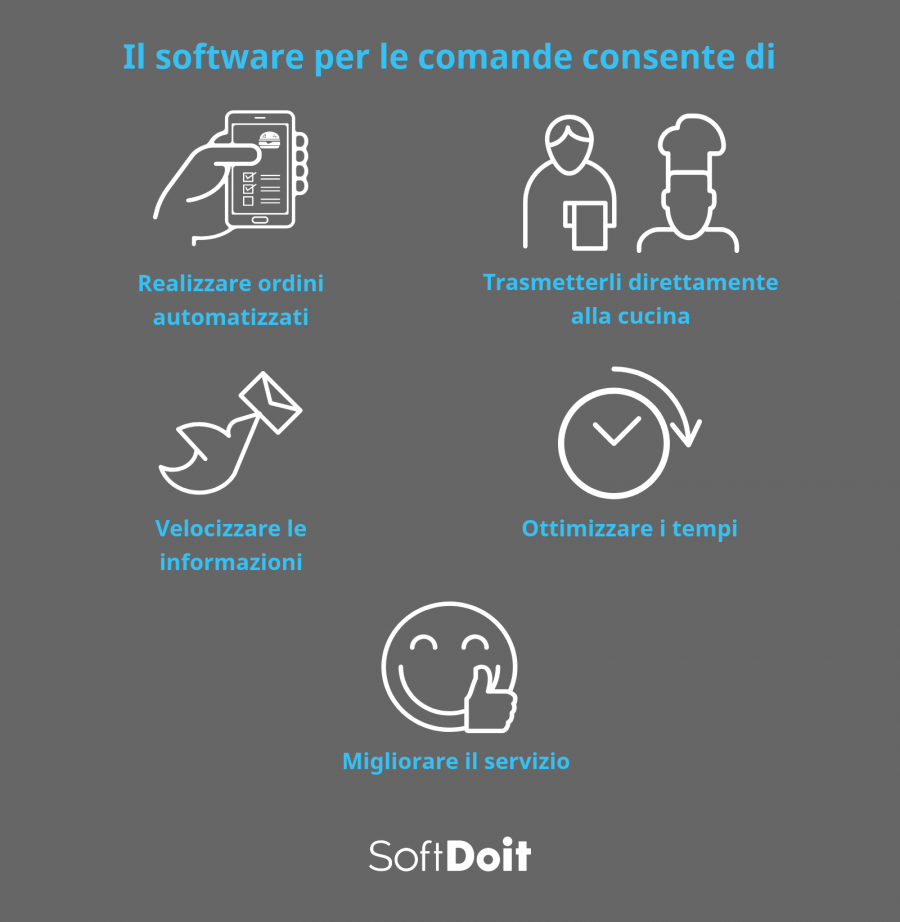 Le funzionalita di base il software comande per il tuo ristorante