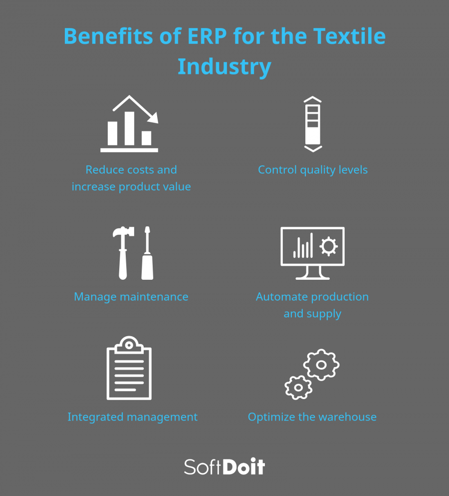 Advantages of an ERP for the textile industry