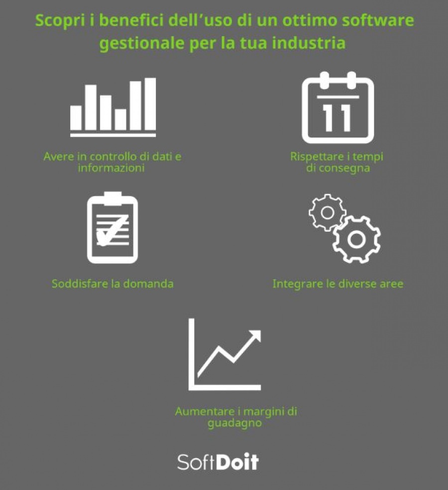 infografia
