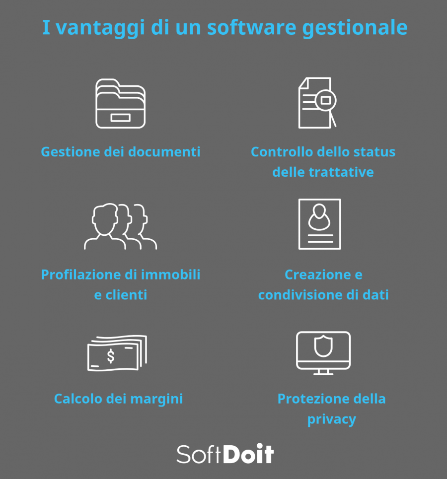 software immobiliare