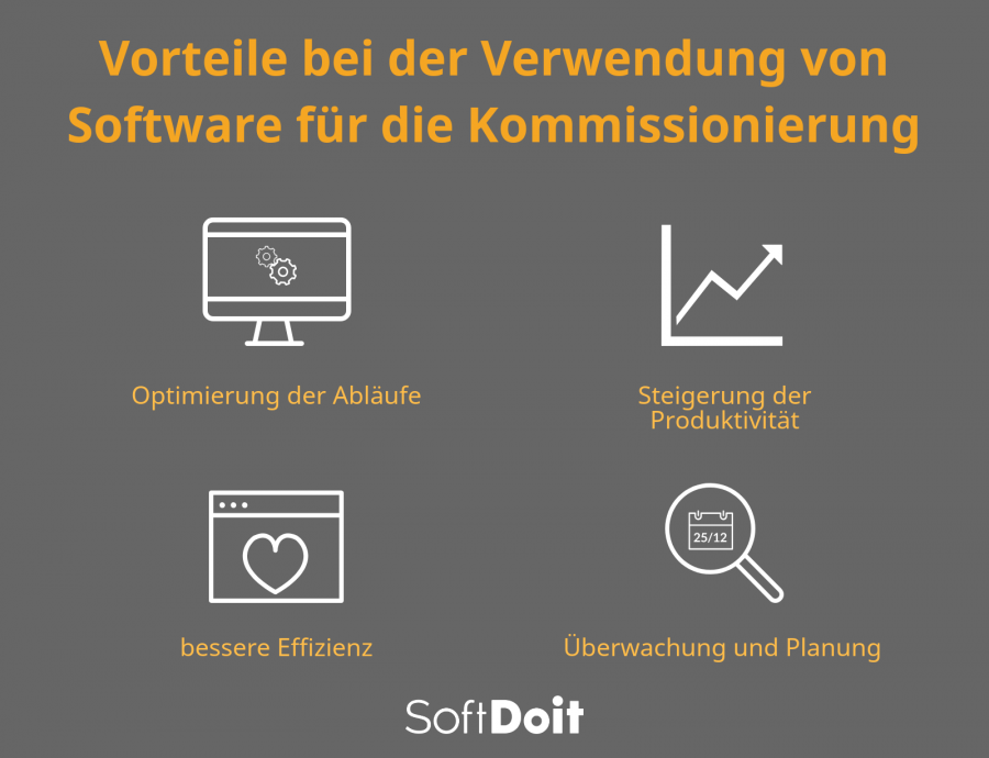 Alles sind Vorteile bei der Verwendung von Software für die Kommissionierung
