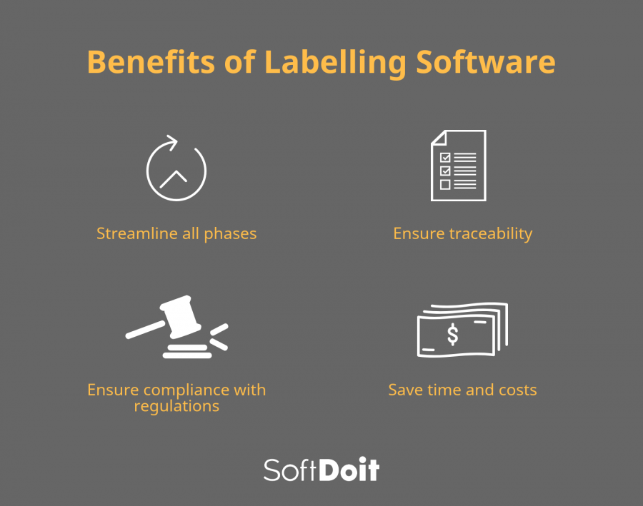 Benefits of label creation software (infographic)