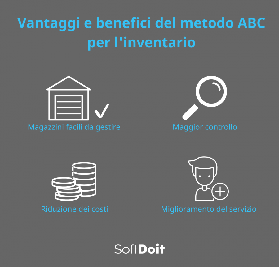 analisi abc + infografica