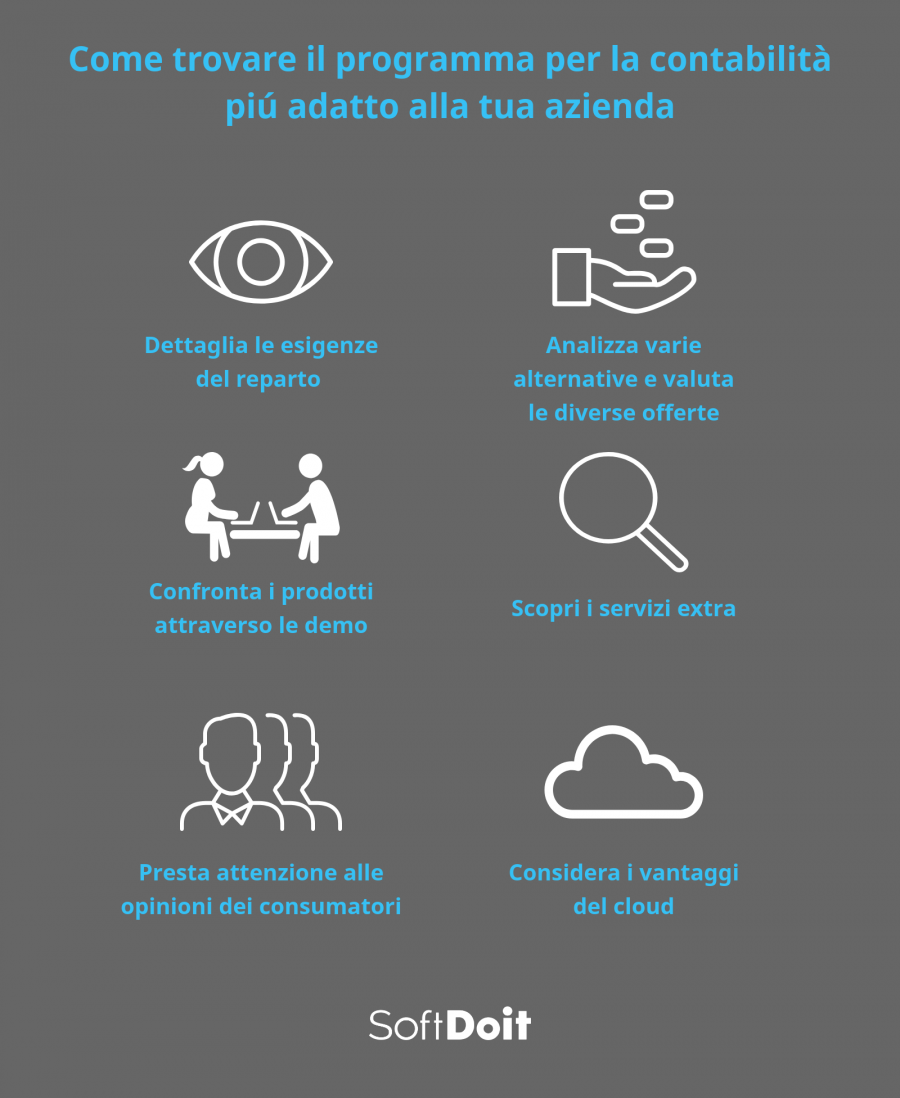 software contabilità più usati + Infografica