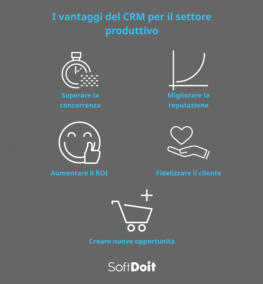 Infografica + software crm