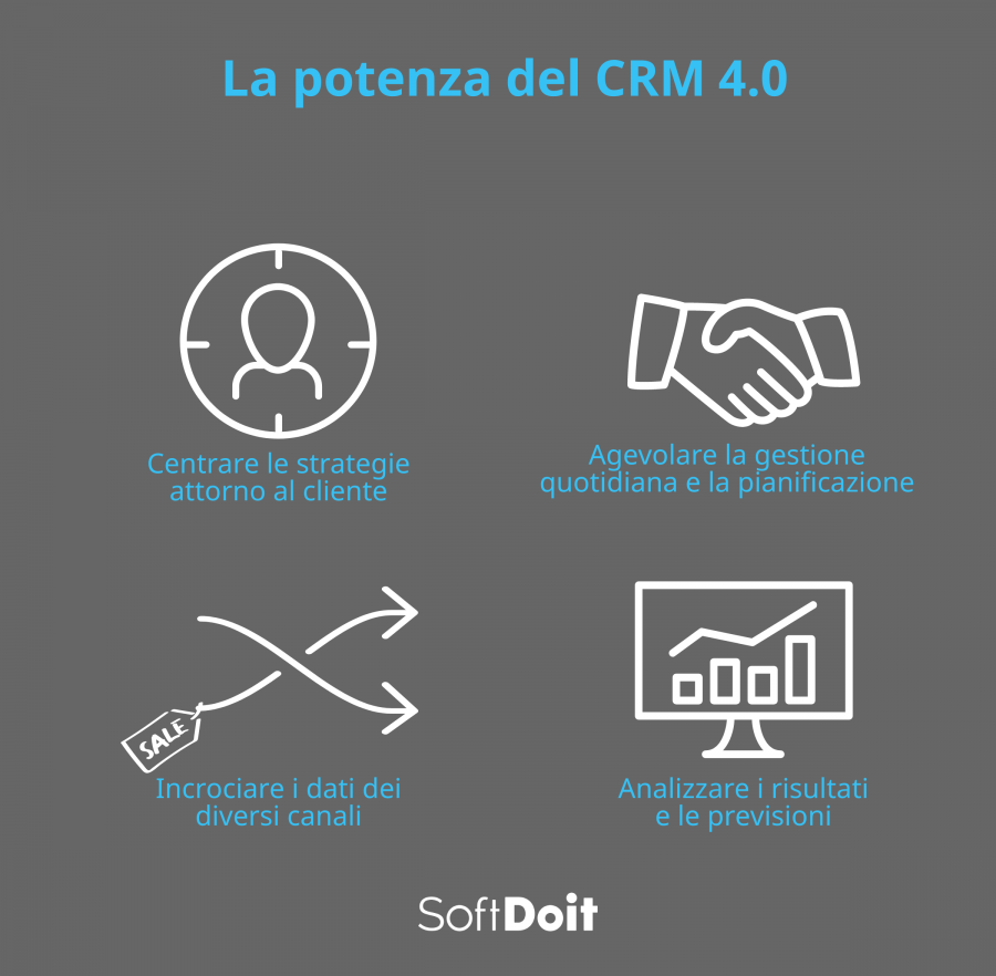 crm 4.0 + infografica