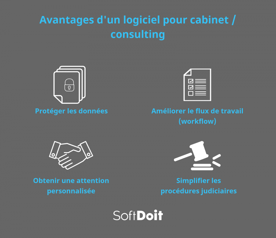 Principaux avantages des logiciels pour les cabinet d'affaires