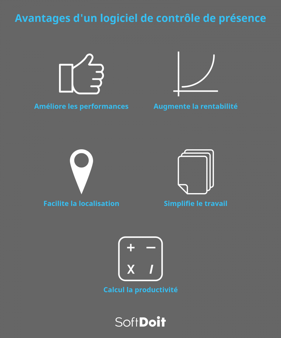 Avantages de la mise en place d'un systeme de suivi de la presence du personnel
