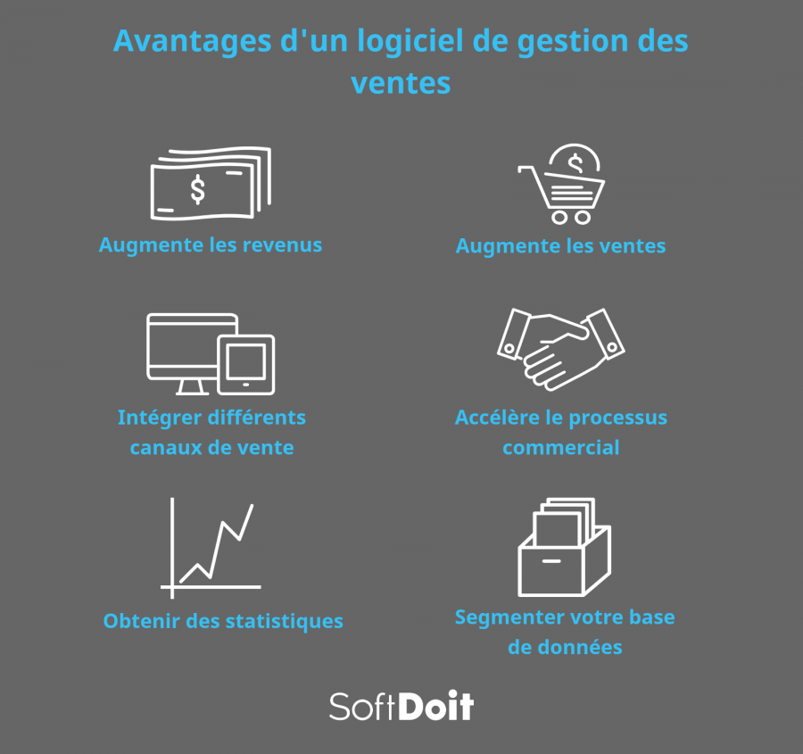 Decouvrez les avantages lies a l'utilisation d'un outil de gestion commerciale et des ventes