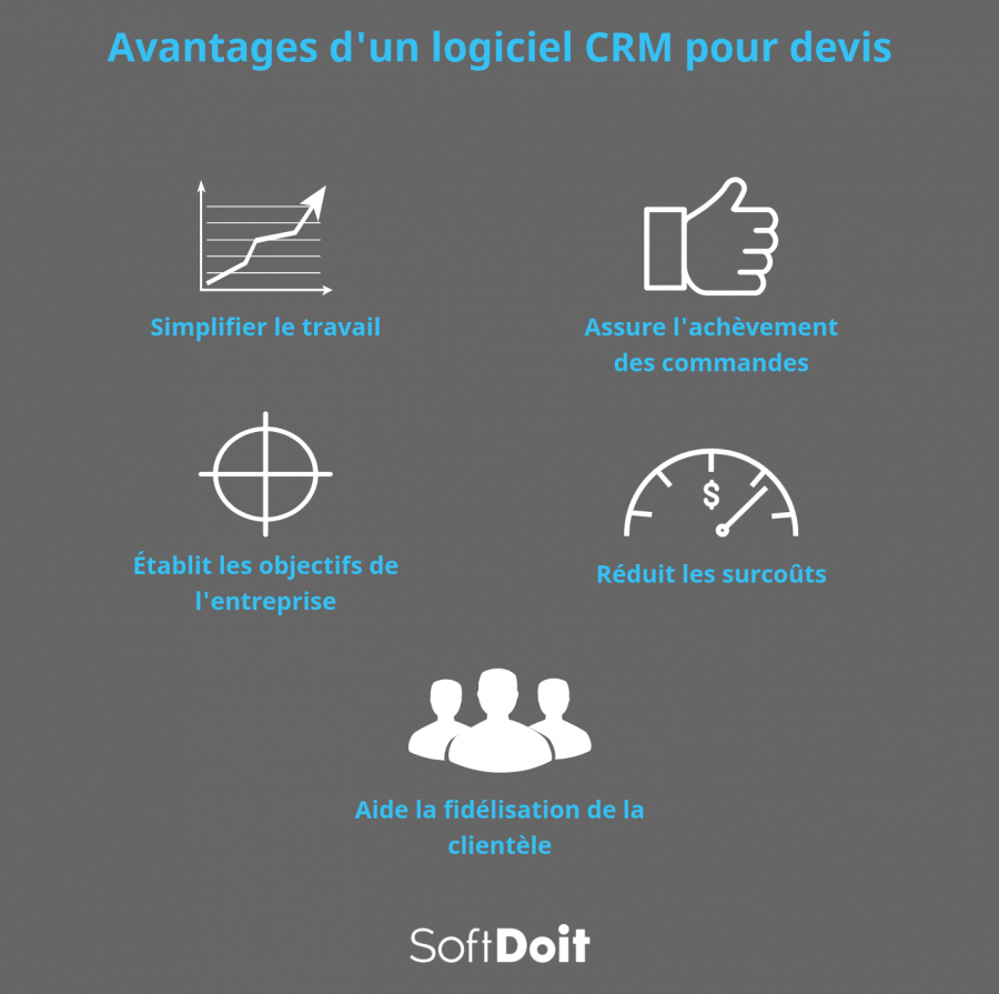 Avantages de faire un devis avec un CRM