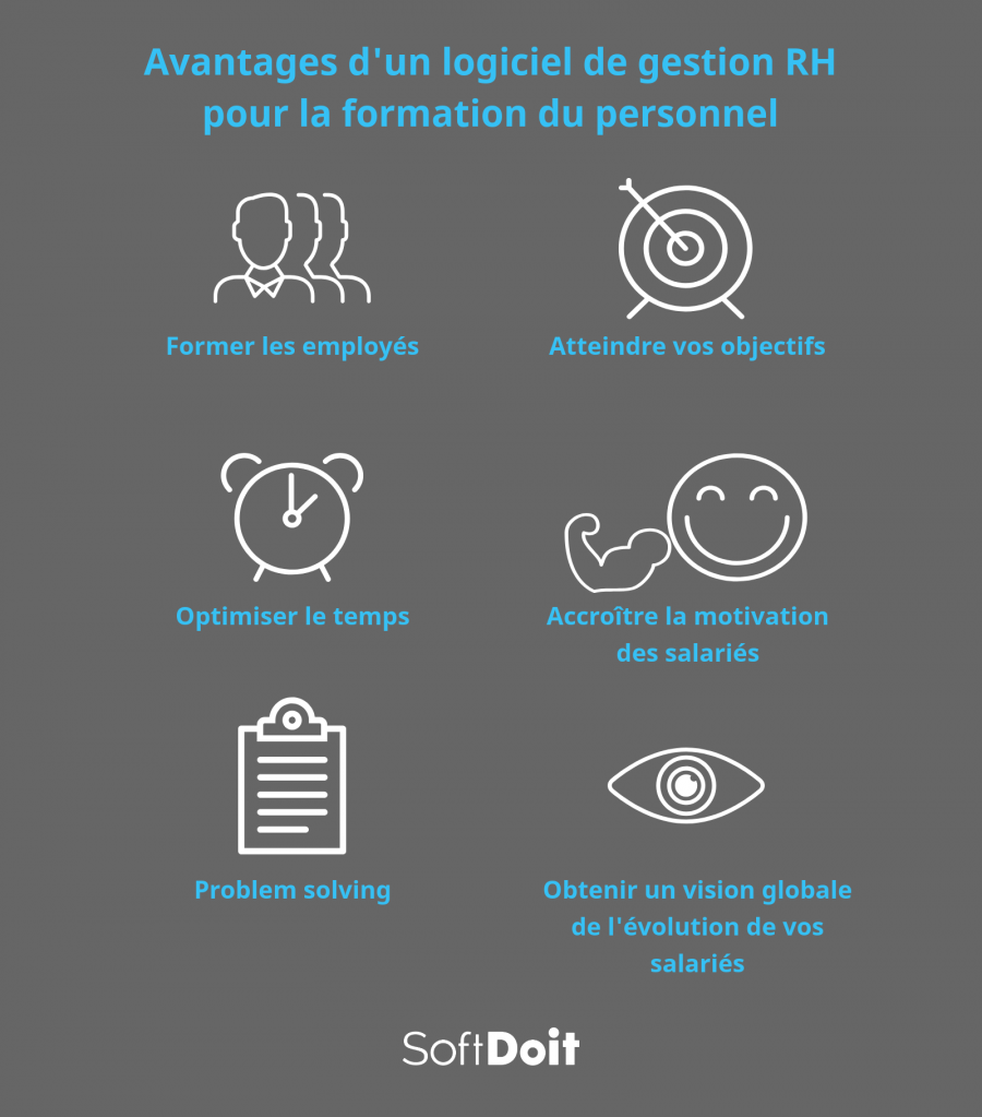 Decouvrir les avantages de la mise en place d'un programme de gestion de l'apprentissage de vos employes