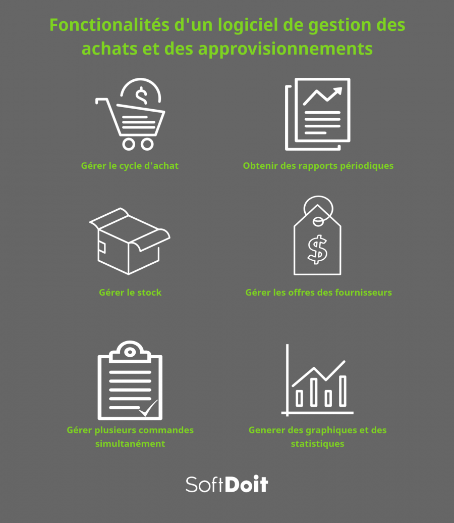 Quelle est l'utilite d'un logiciel de gestion des achats ?
