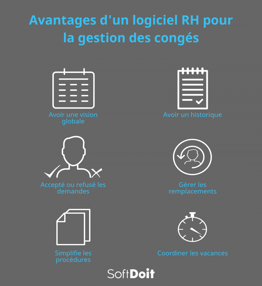Avantages de l'utilisation d'un systeme permettant de gerer les vacances dans votre entreprise