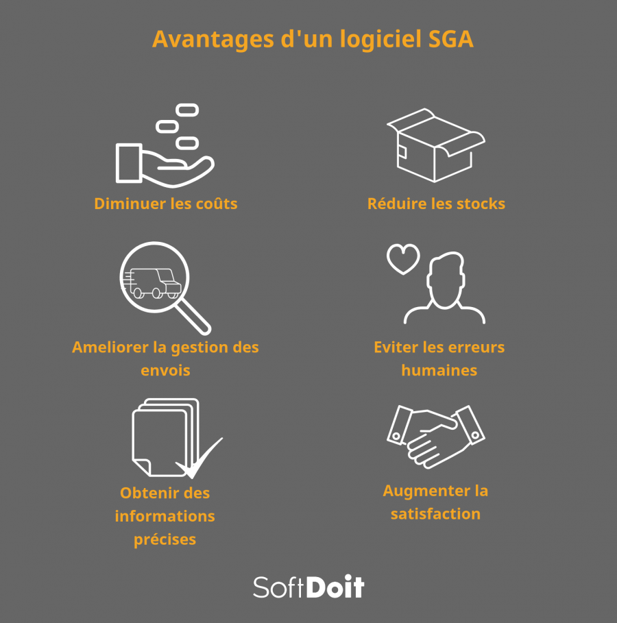 Decouvrez les avantages que vous apportera l'implantation d'un programme de gestion d'entrepot