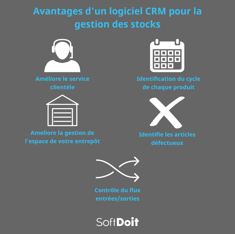 Quels sont les avantages d'un logiciel WMS pour la gestion de stock de vos entrepots ?