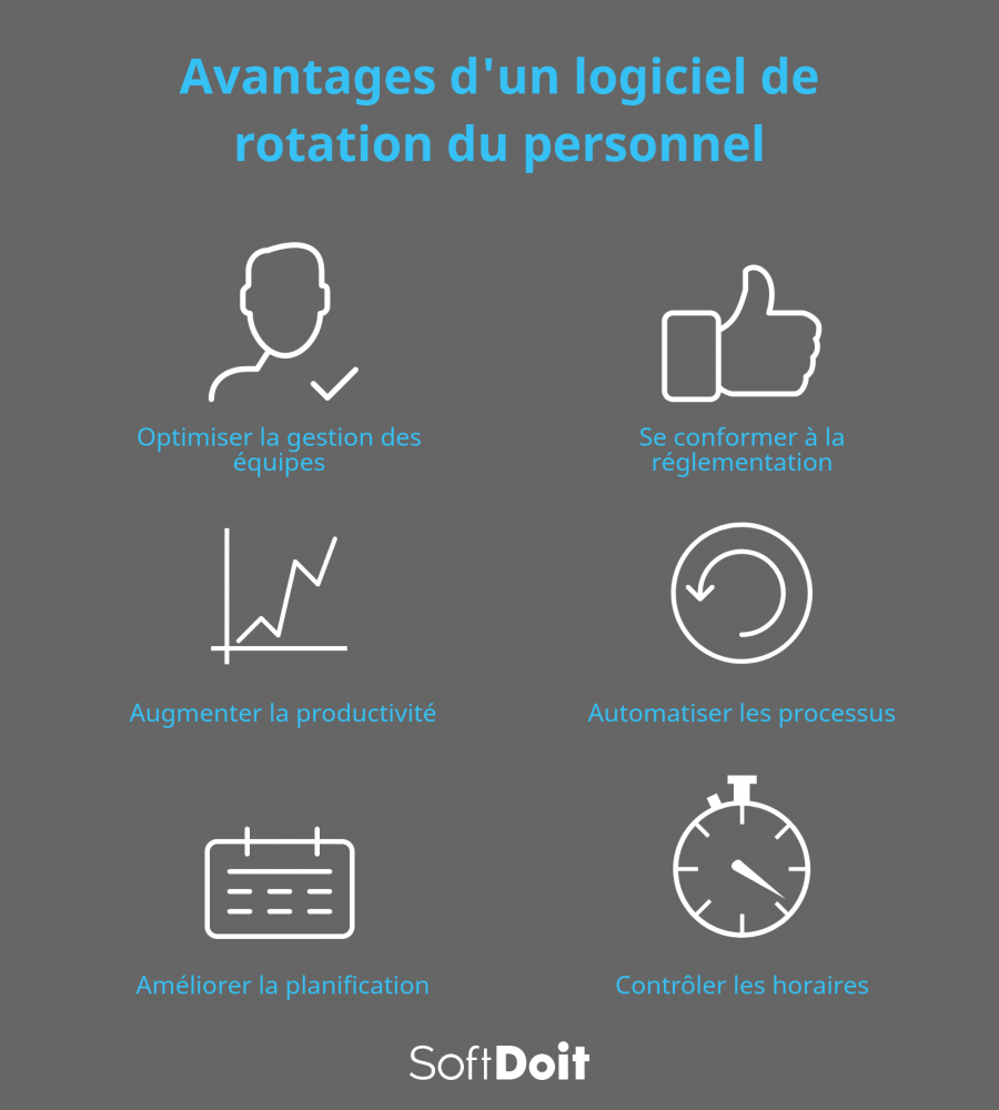 Decouvrez les avantages d'une solution de gestion des quarts