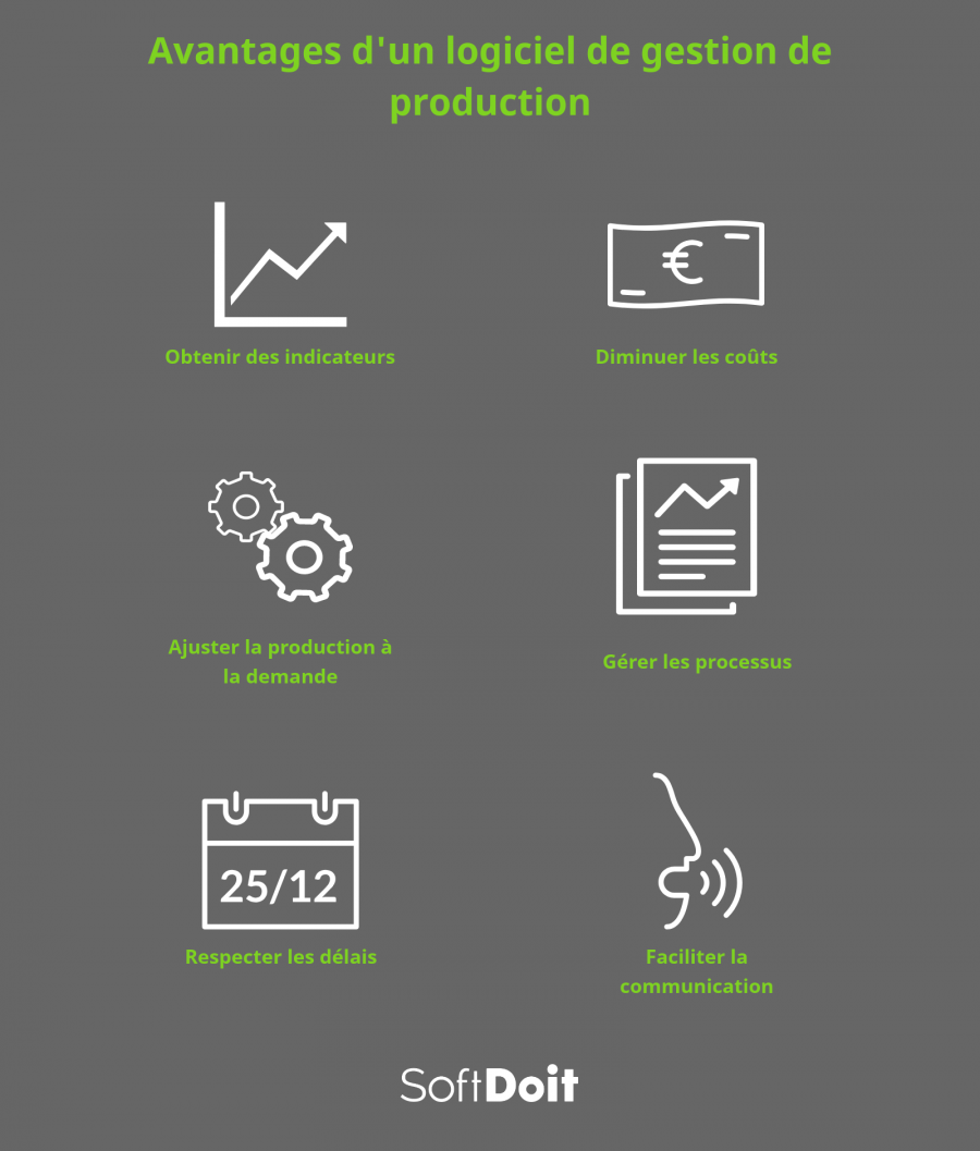 Decouvrez les avantages les plus importants d'une solution de gestion productive