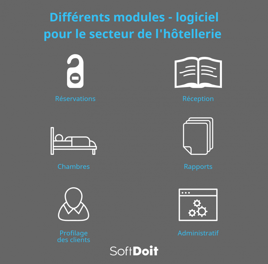 Quels modules faut-il integrer dans un logiciel hotelier ?
