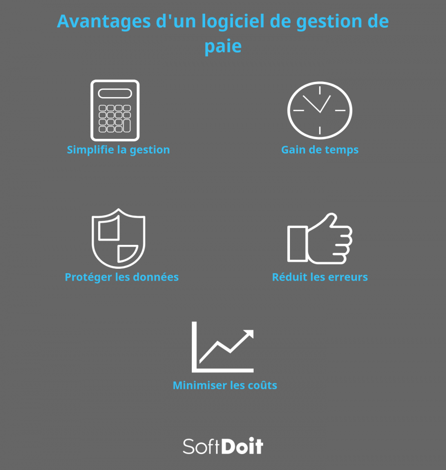 Principaux avantages de l'utilisation d'un systeme de gestion de paie