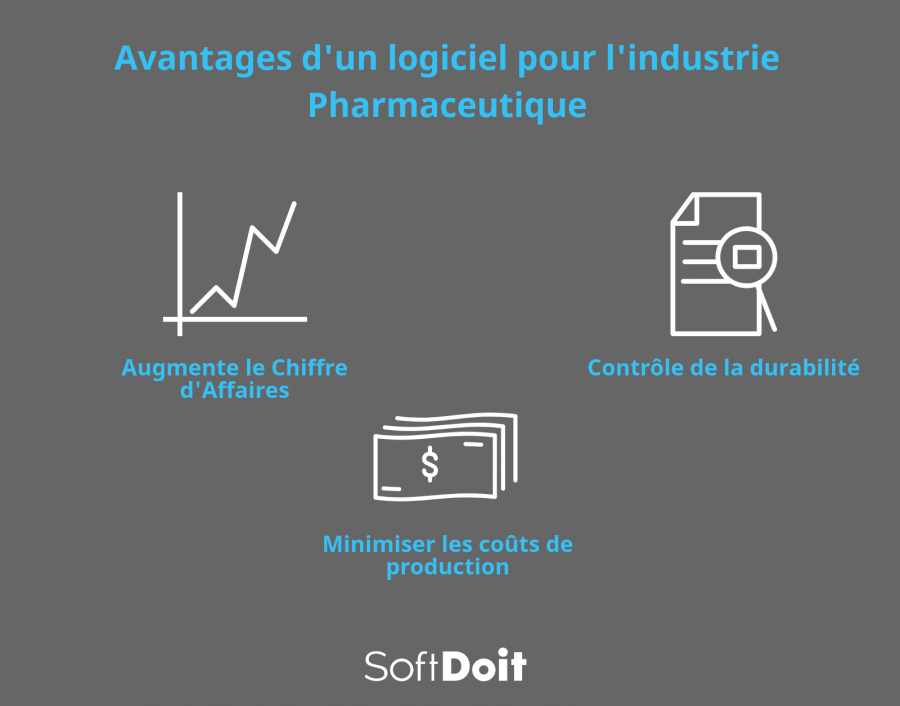Le logiciel pharmaceutique et ses avantages