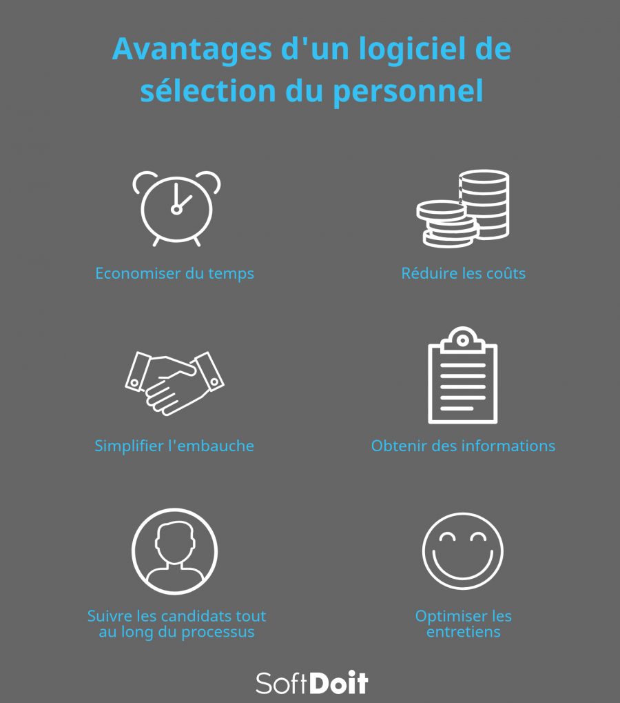 Decouvrez les avantages d'utiliser un programme d'acquisition de talents