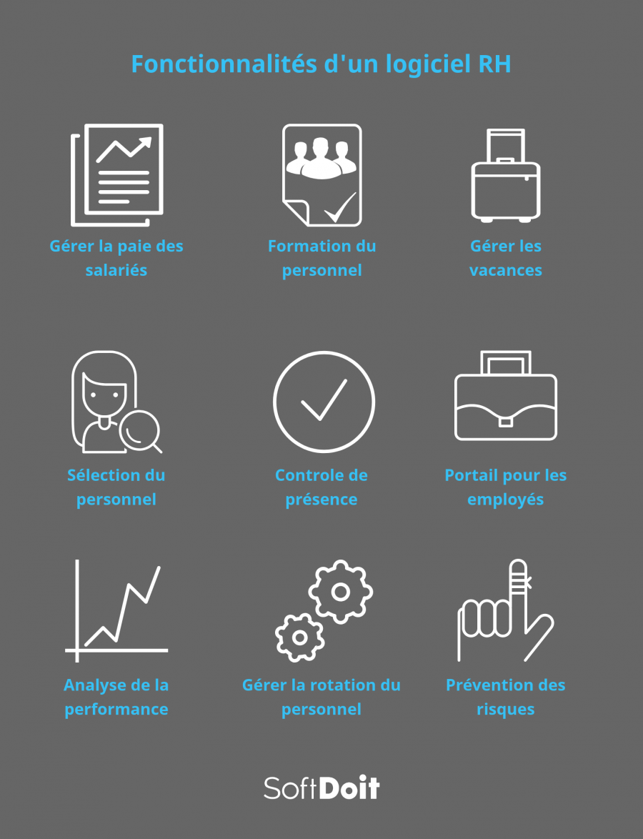 Decouvrez les principales caracteristiques d'un logiciel de ressources humaines