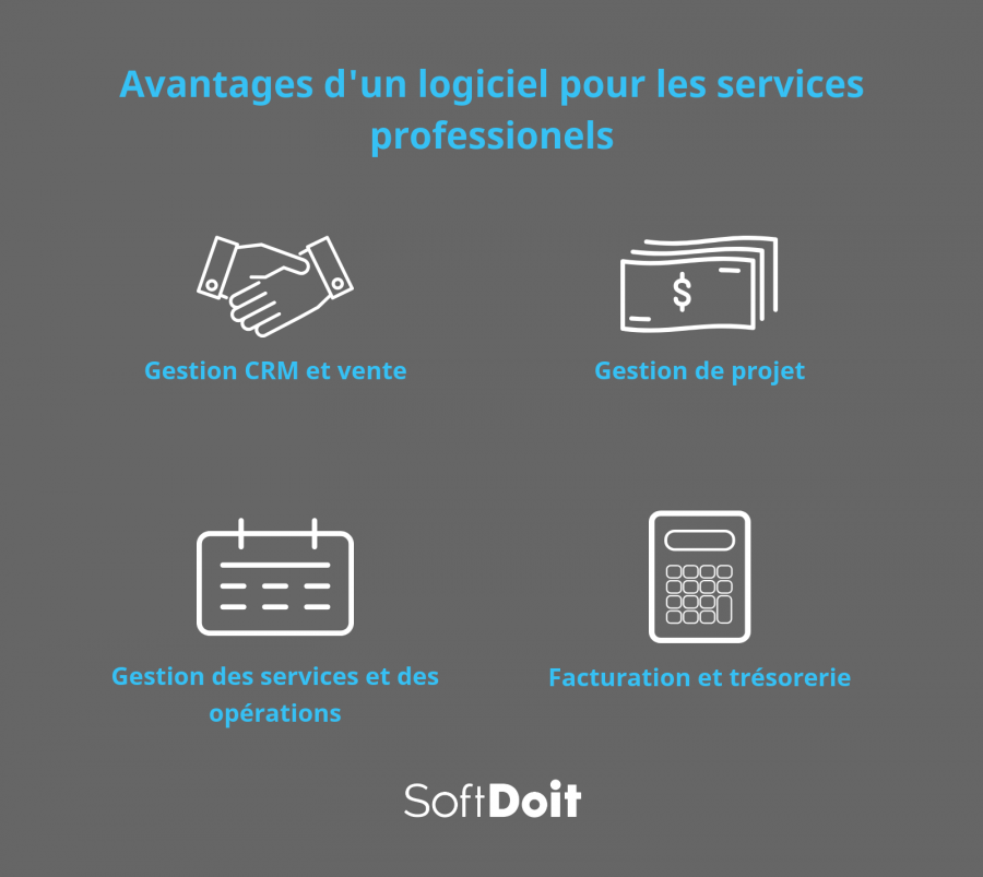 Vous trouverez ci-dessous quelques fonctionnalites d'un logiciel de gestion des services professionnels