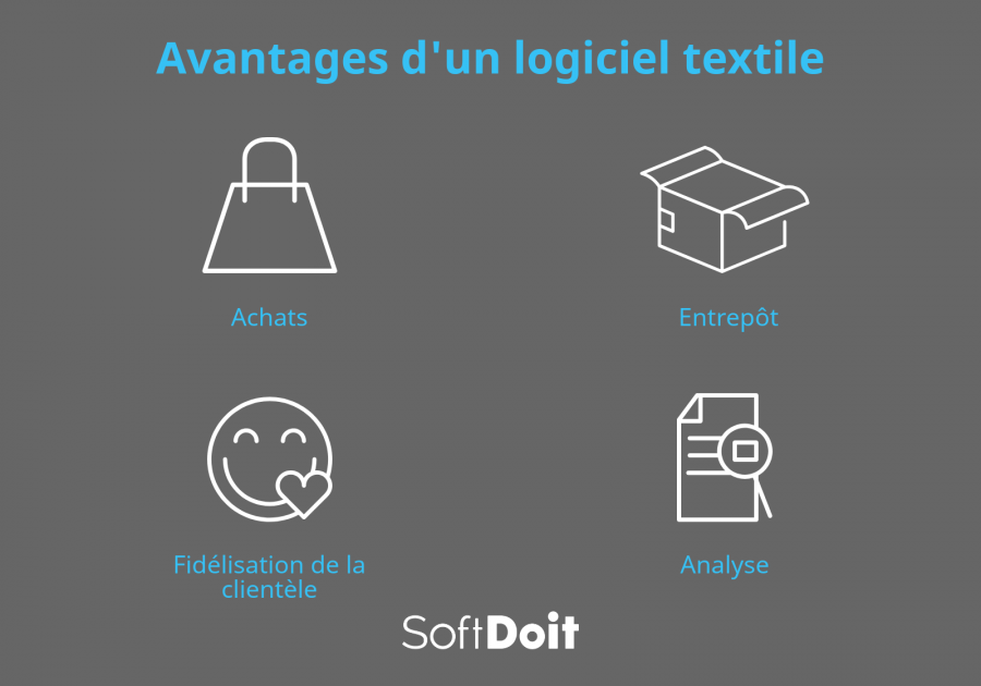 Quelles sont les fonctions principales d'un logiciel textile ?