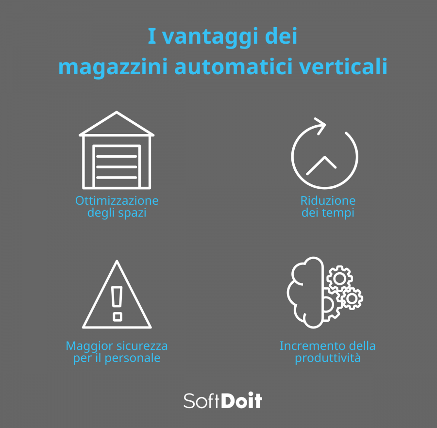 magazzini verticali + infografica
