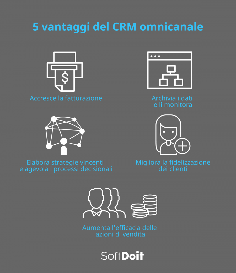 marketing 4.0 + infografica