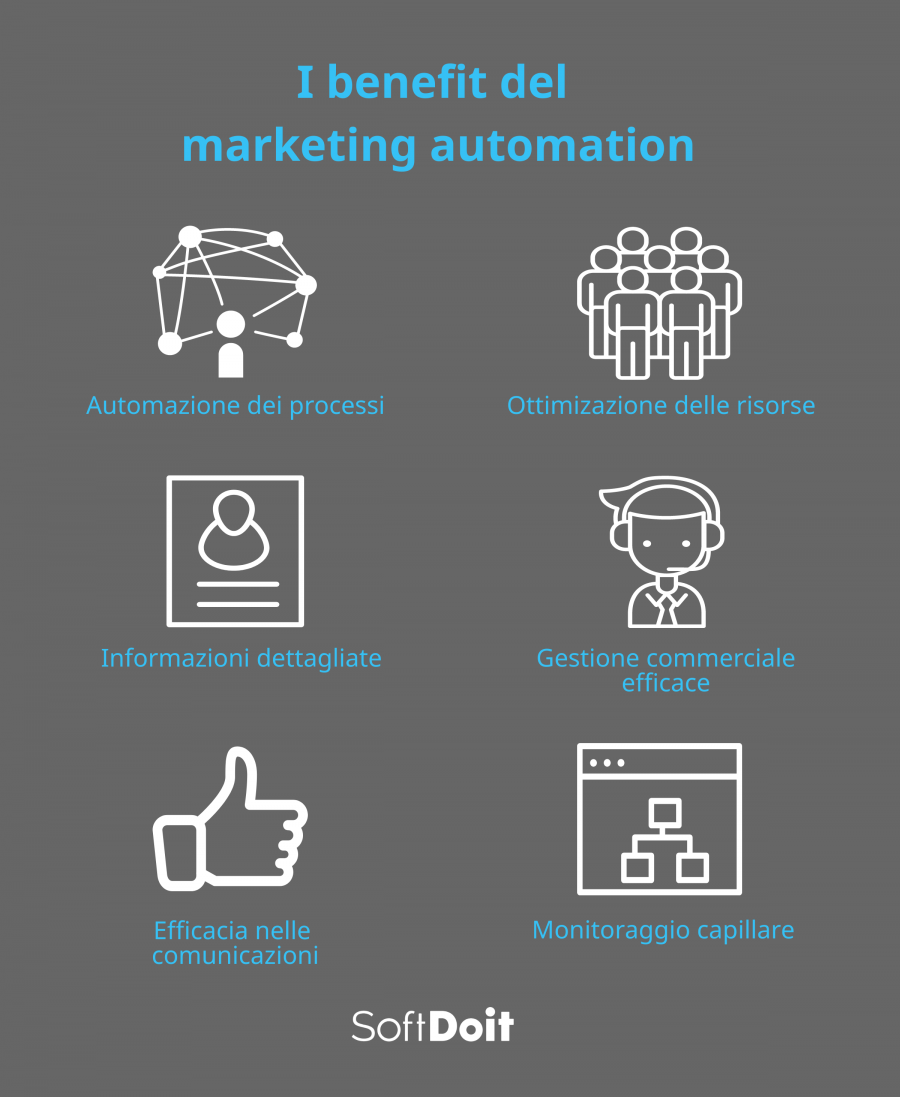 marketing automation cos'è + infografica
