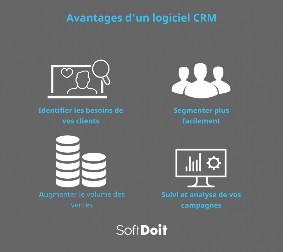 Avantages de l'utilisation d'un systeme de gestion de la relation client