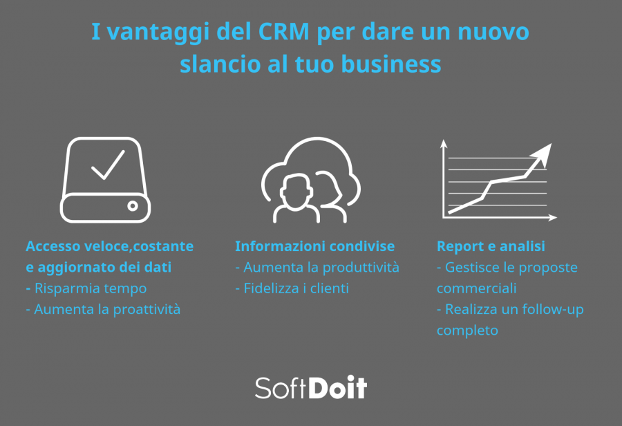 Infografica + miglior crm