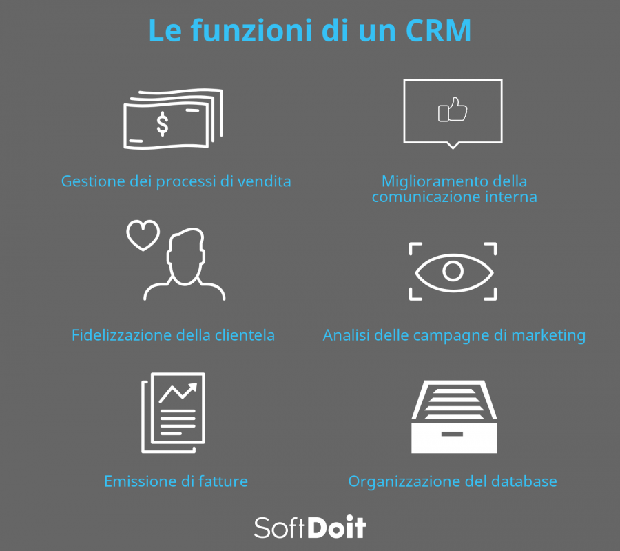 Quali sono le principali funzioni di un CRM? + infografia