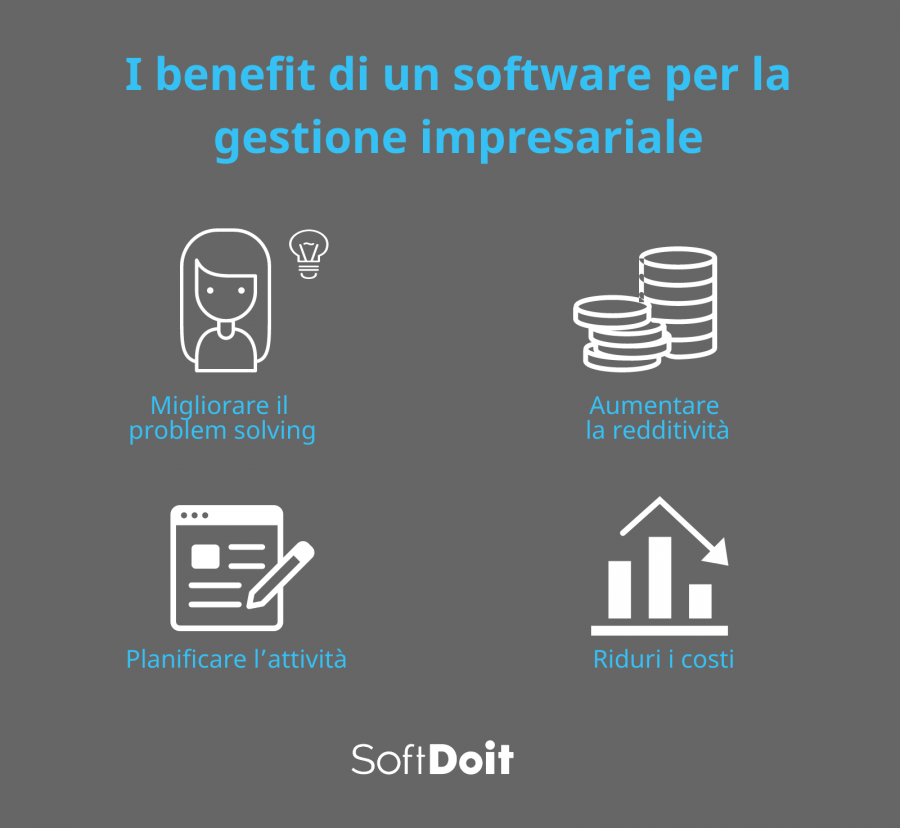 sistema erp + infografica