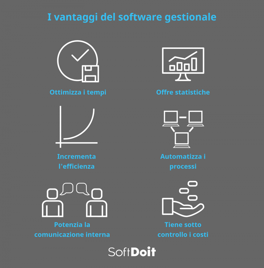 Infografica miglior software gestionale