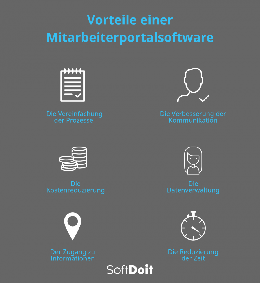 Entdecken Sie die Hauptvorteile eines Portals für Personalwesen