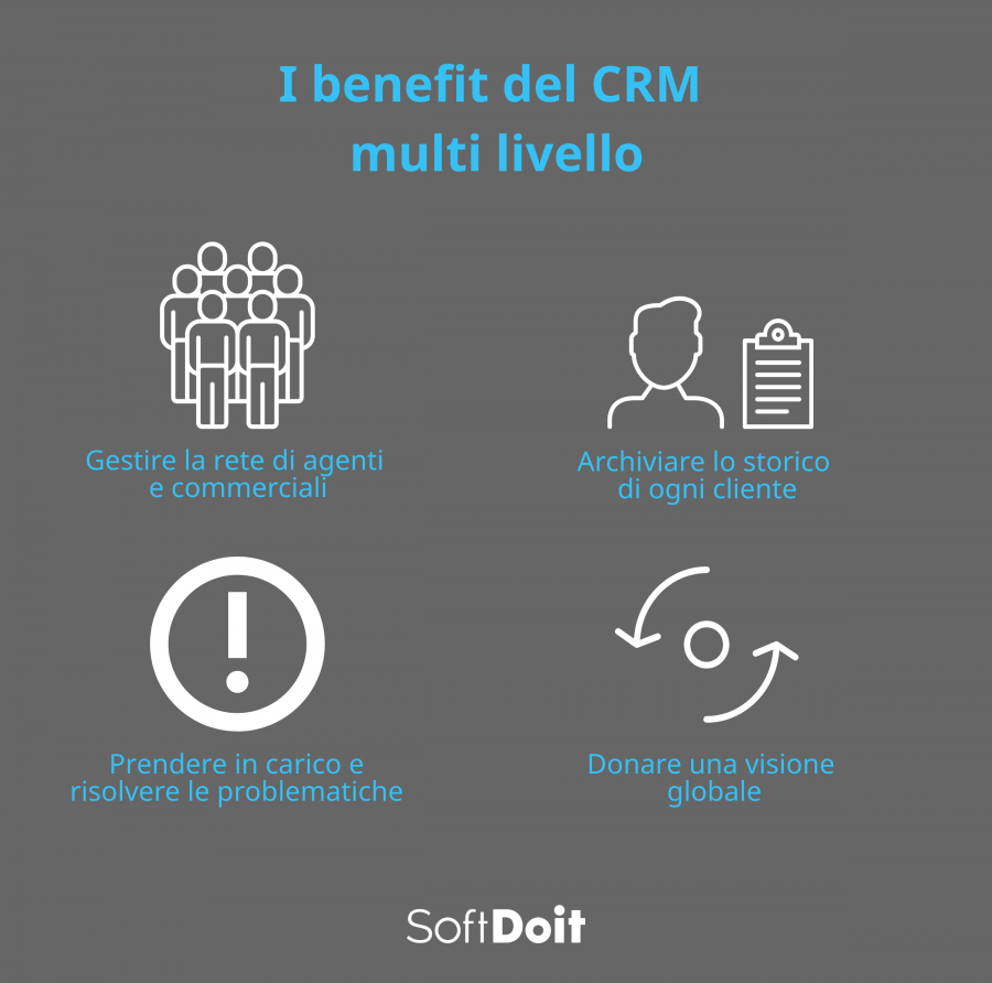 multi level marketing + infografica