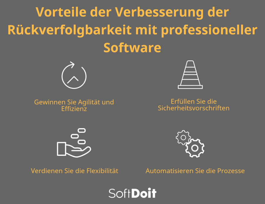 Verbessern Sie die Rückverfolgbarkeit von Lebensmitteln durch professionelle Software