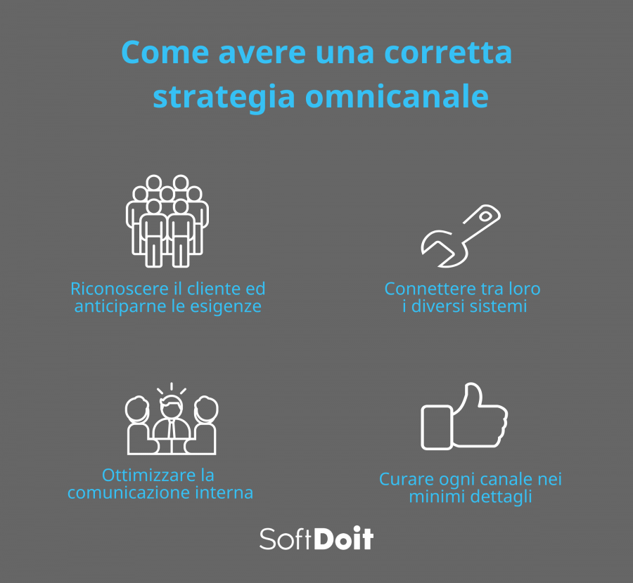 omnicanalità + infografica