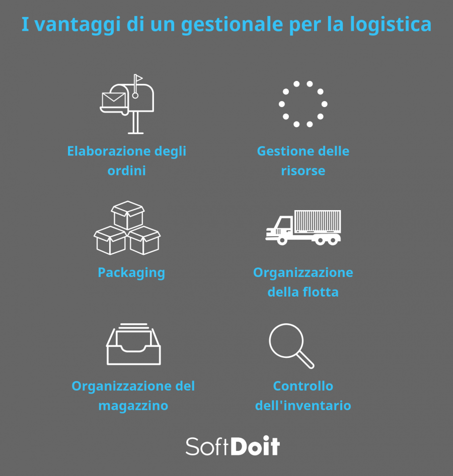 gestionale logistica