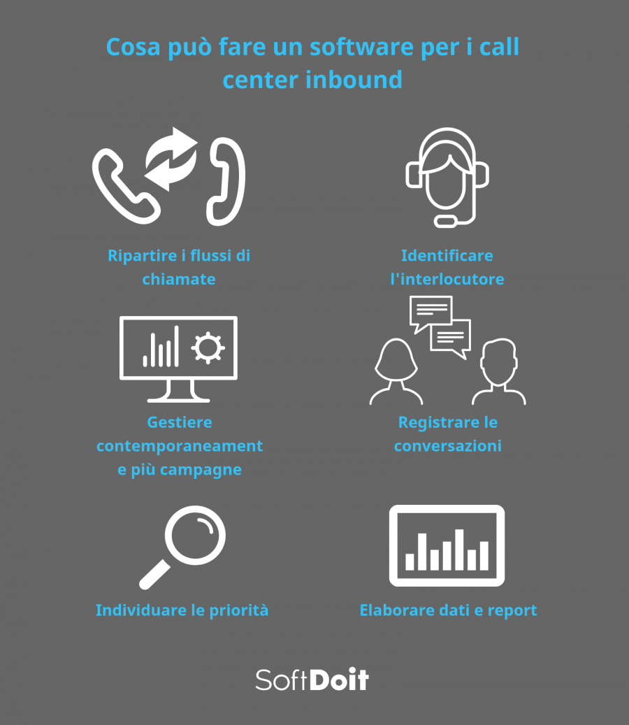 call center inbound + infografica