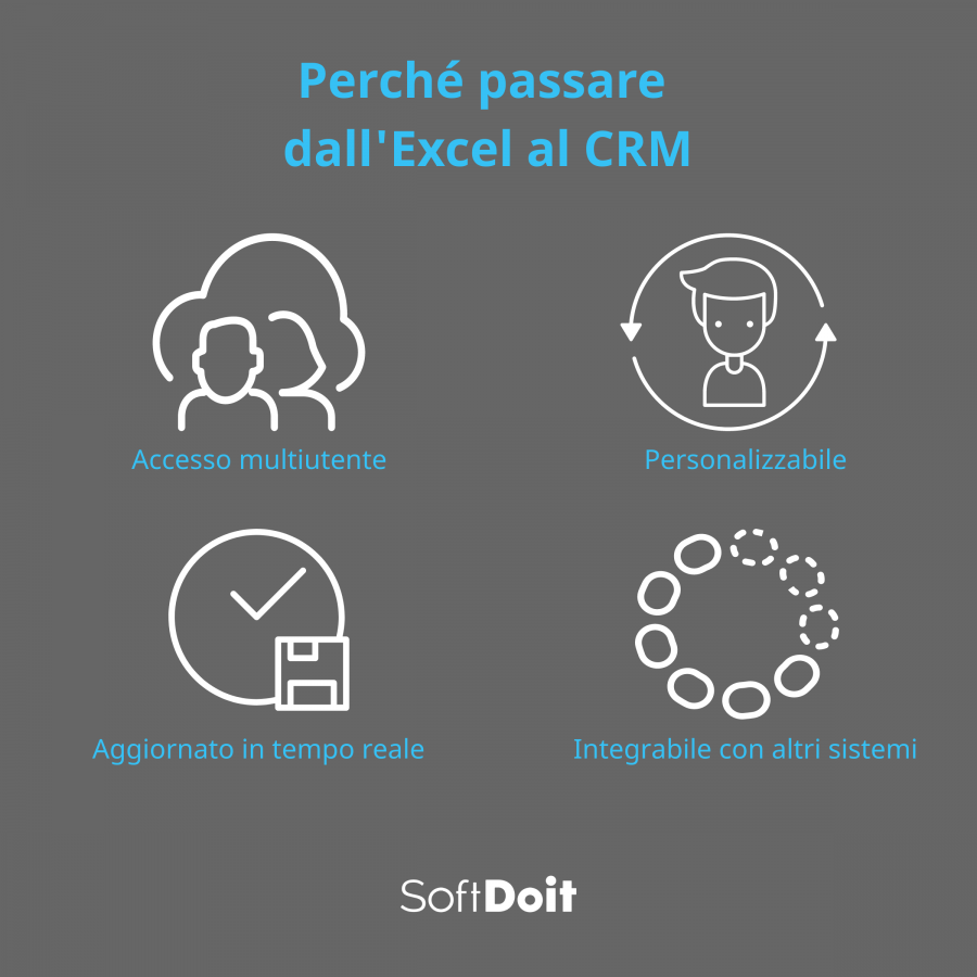 crm excel + infografica